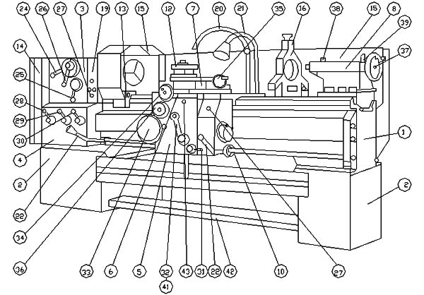 Розташування складових частинин органів керування токарно-гвинторізним верстатом CU-630 CU-630 Розташування складових частинин органів керування токарно-гвинторізним верстатом